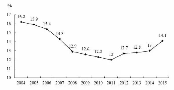 主营潜水艇地漏_主营业务收入的比重(3)