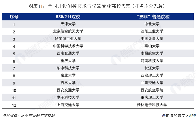 2019高考热门专业排行榜_2018高考热门专业排行榜前十名 大学热门专业排