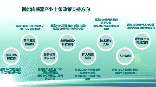 产业技术支持,产业技术支持岗位职责