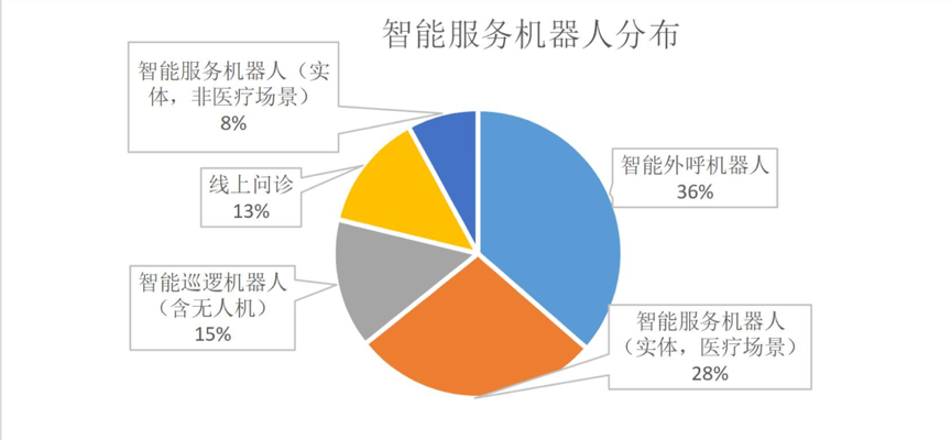 企业大数据分析系统,企业大数据分析系统有哪些