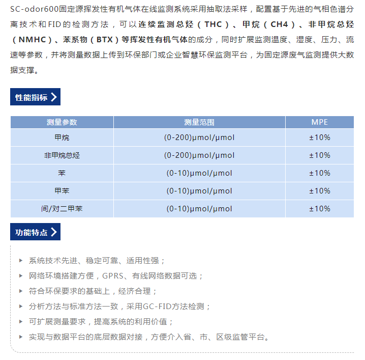 汉威科技集团固定源VOCs在线监测系统，助力打赢蓝天保卫战 企业动态 第4张
