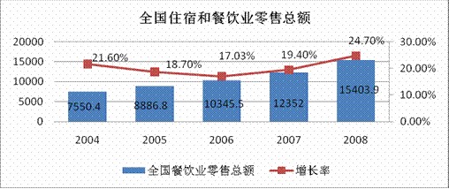 据第五次全国人口_第五次全国人口普查(3)