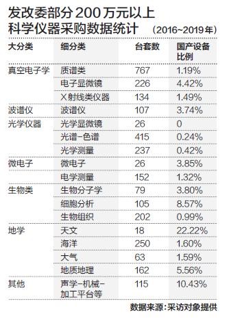 表格 描述已自动生成